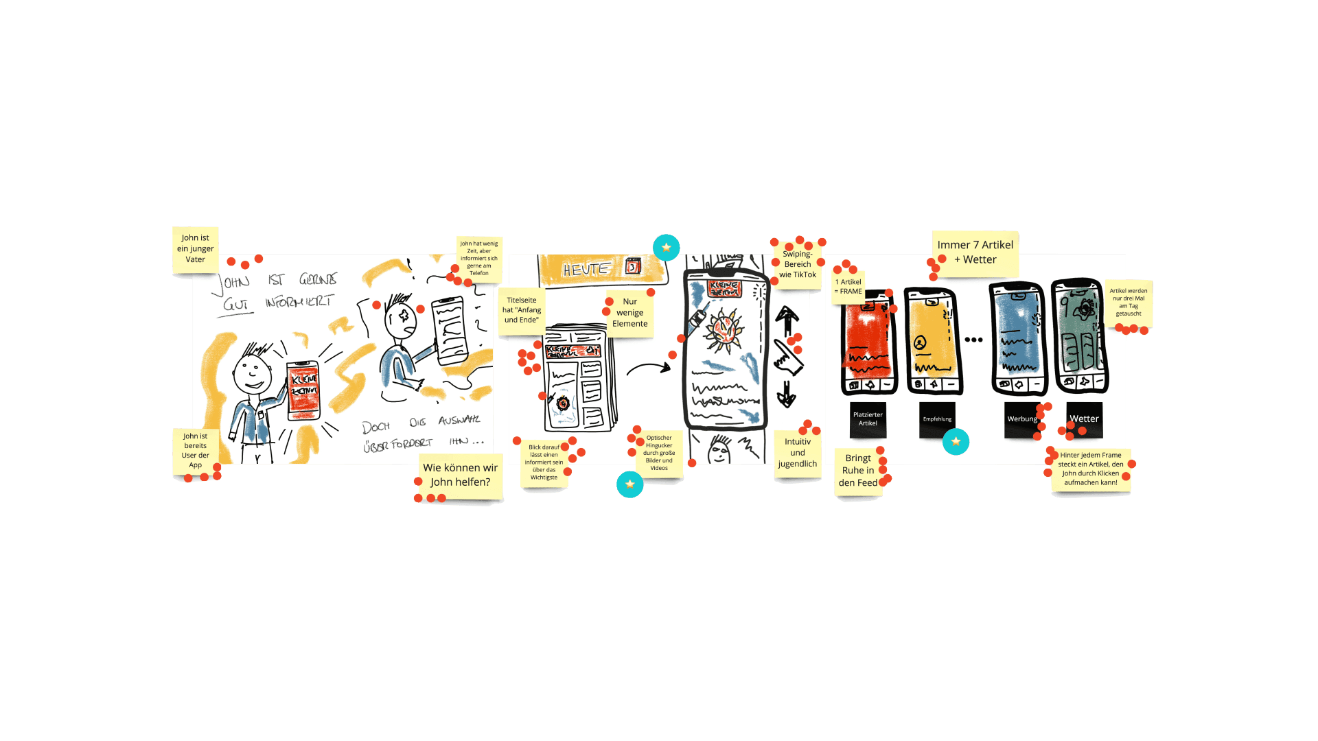 Kleine Zeitung App Wireframe